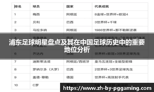 浦东足球明星盘点及其在中国足球历史中的重要地位分析